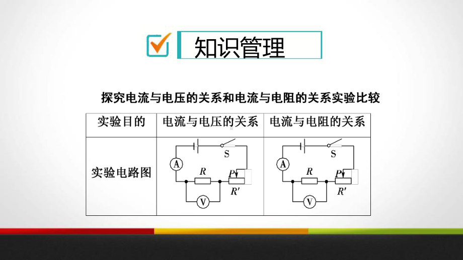 《电流与电压和电阻的关系》欧姆定律内容完整教学课件.pptx_第3页