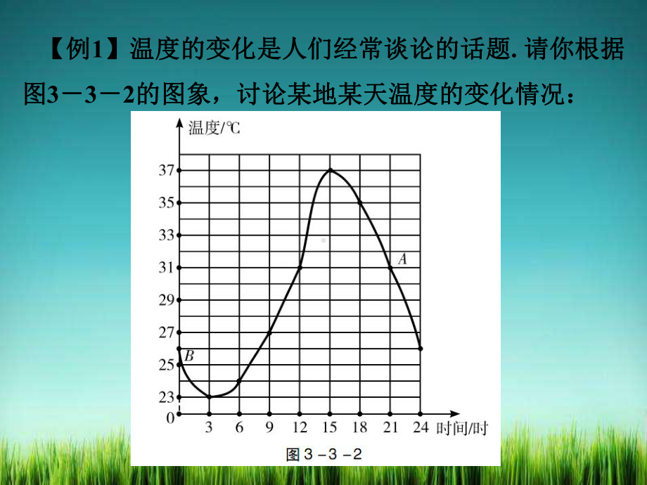 《用图象表示的变量间关系课件-》课件-(公开课)2022年北师版七下.ppt_第3页