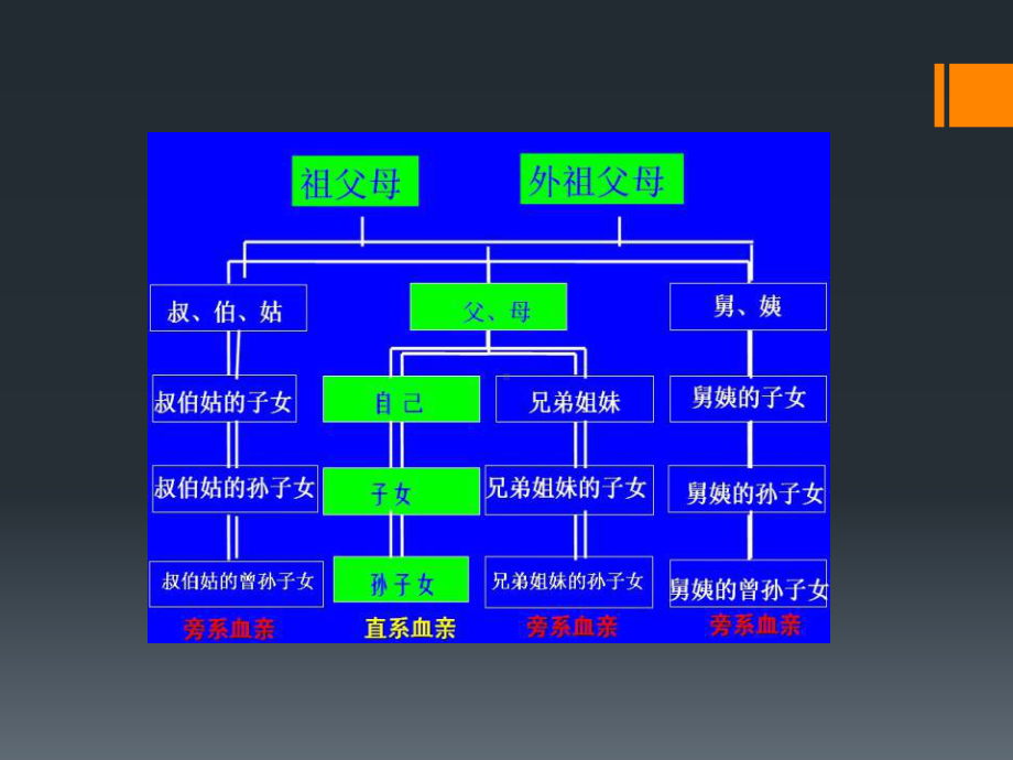 《遗传病和人类健康》(最新)课件.pptx_第2页