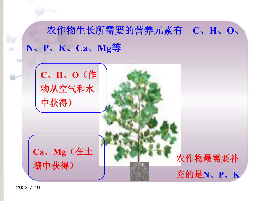 （初三化学）九年级化学(人教版下册)第十一单元《课题2-化学肥料》课件.ppt_第1页