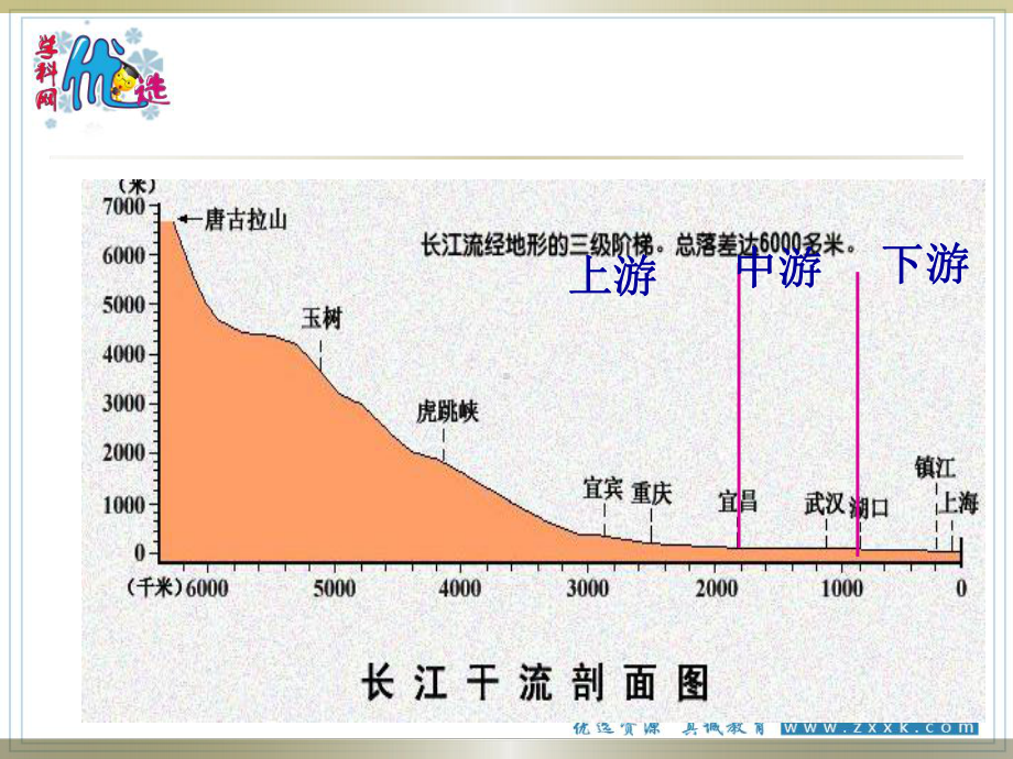 《河流地貌的发育》课件人教版地理2.pptx_第3页