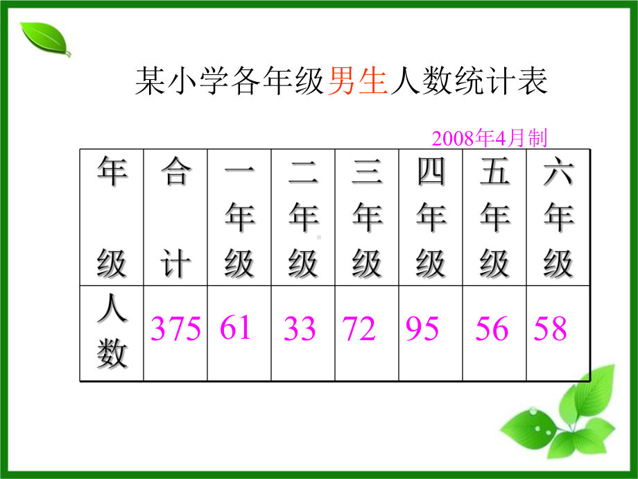 《条形统计图1》示范公开课教学课件（小学四年级数学上册）.ppt_第3页