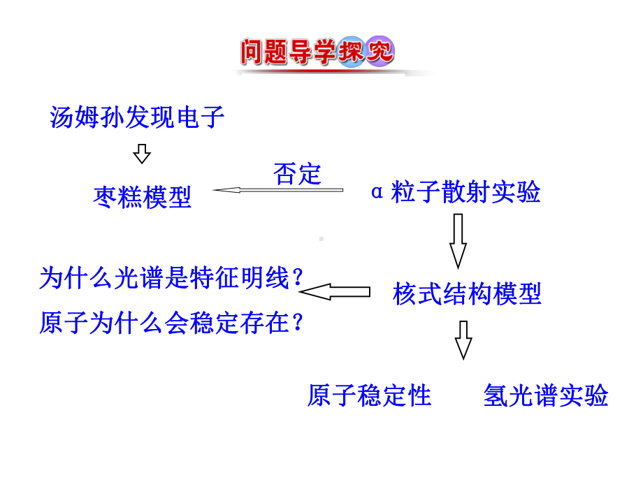 《玻尔的原子模型》课件2.ppt_第2页