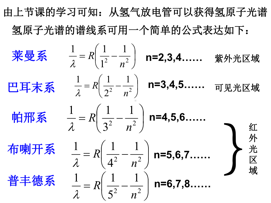 《玻尔的原子模型》课件2.ppt_第3页