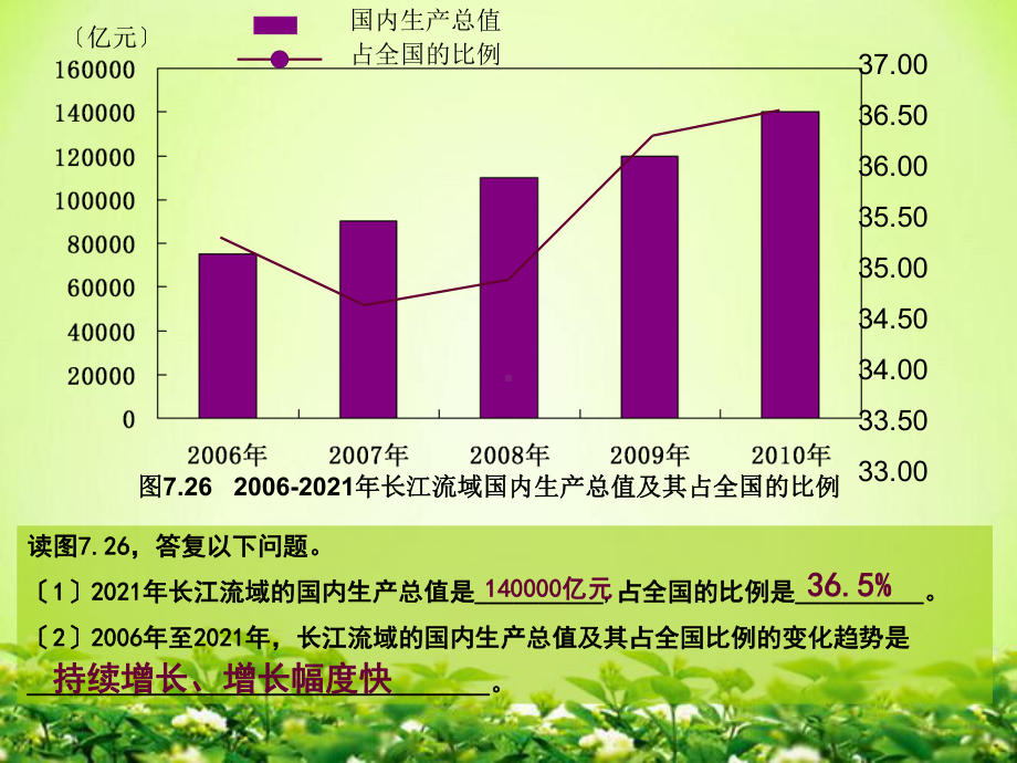 《长江流域地区》课件-(公开课获奖)2022年粤教版地理-4.ppt_第3页