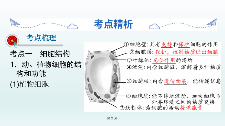 《生物体的结构层次》中考复习生物课件.ppt_第2页