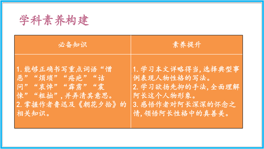 七年级语文部编版下册《阿长与〈山海经〉》课件1.pptx_第2页