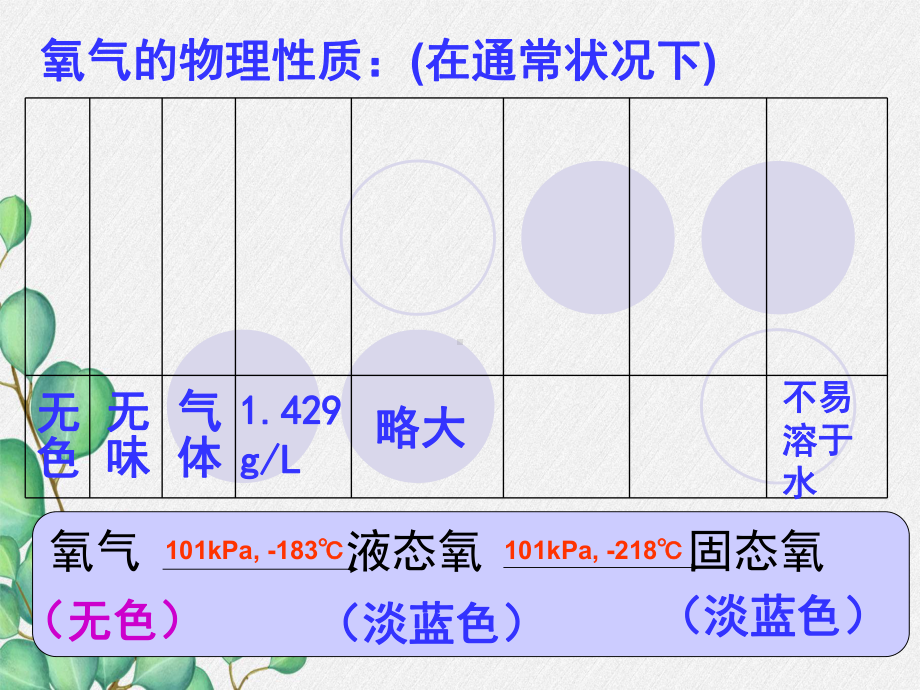 《氧气-7》课件-(公开课)2022年九年级化学.ppt_第2页