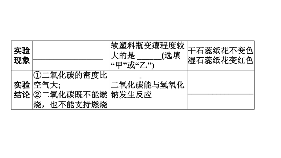 中考化学一轮复习考点4碳和碳的氧化物课件.pptx_第3页