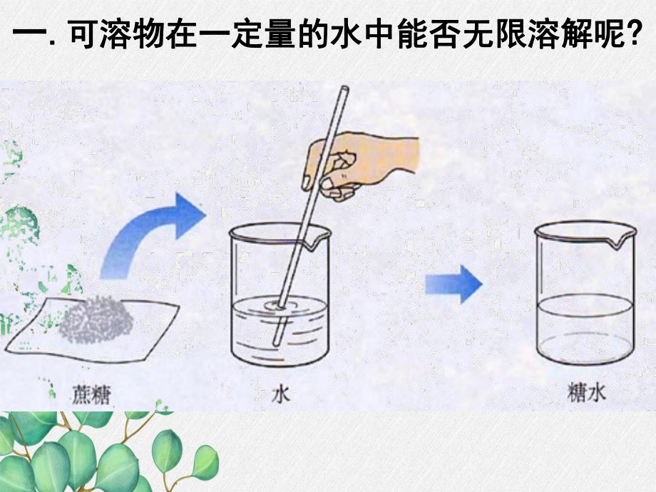 《溶解度》课件(公开课)2022年人教版-(10).ppt_第2页