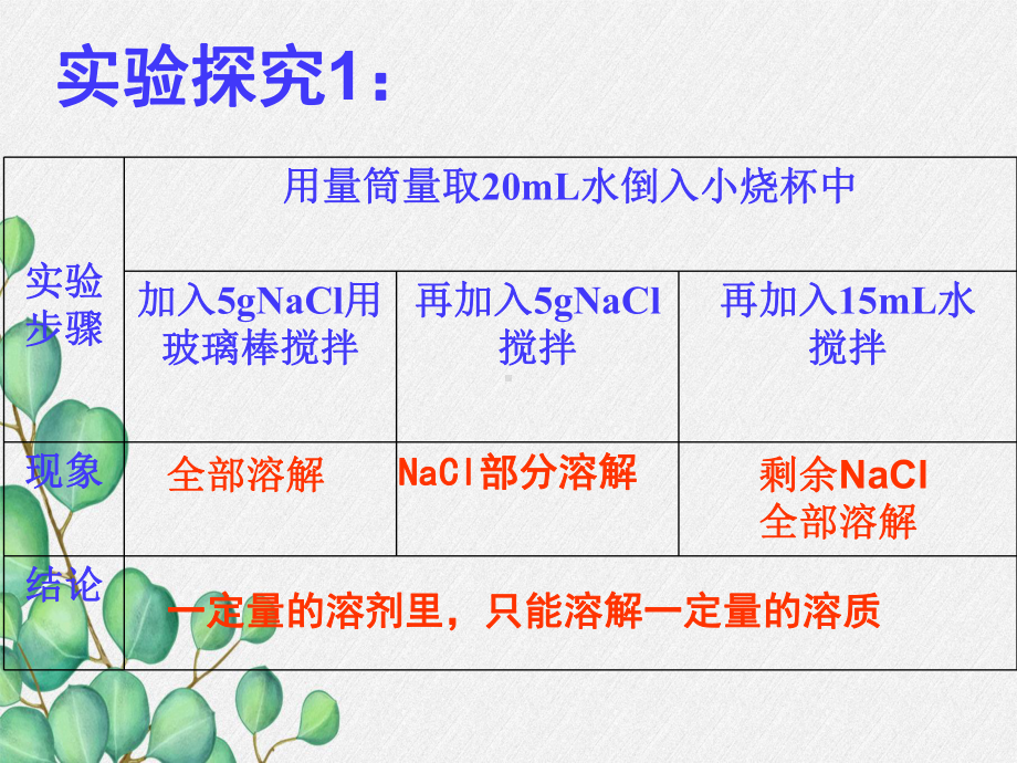 《溶解度》课件(公开课)2022年人教版-(10).ppt_第3页