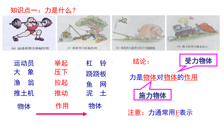 《熟悉而陌生的力》章末复习课件1-1.ppt_第3页