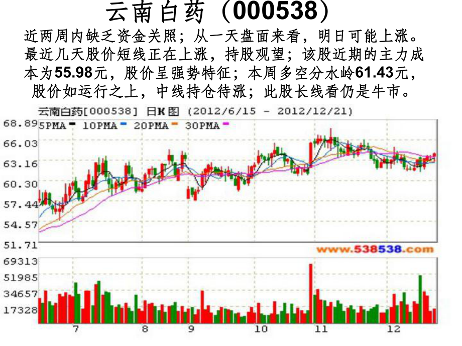 《短线投资分析》课件.ppt_第2页