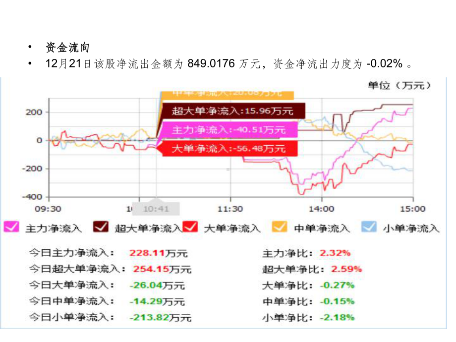 《短线投资分析》课件.ppt_第3页