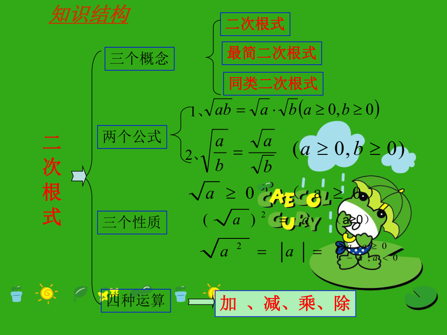 《第12章-二次根式》课件-(公开课获奖)2022年苏科版-4.ppt_第2页