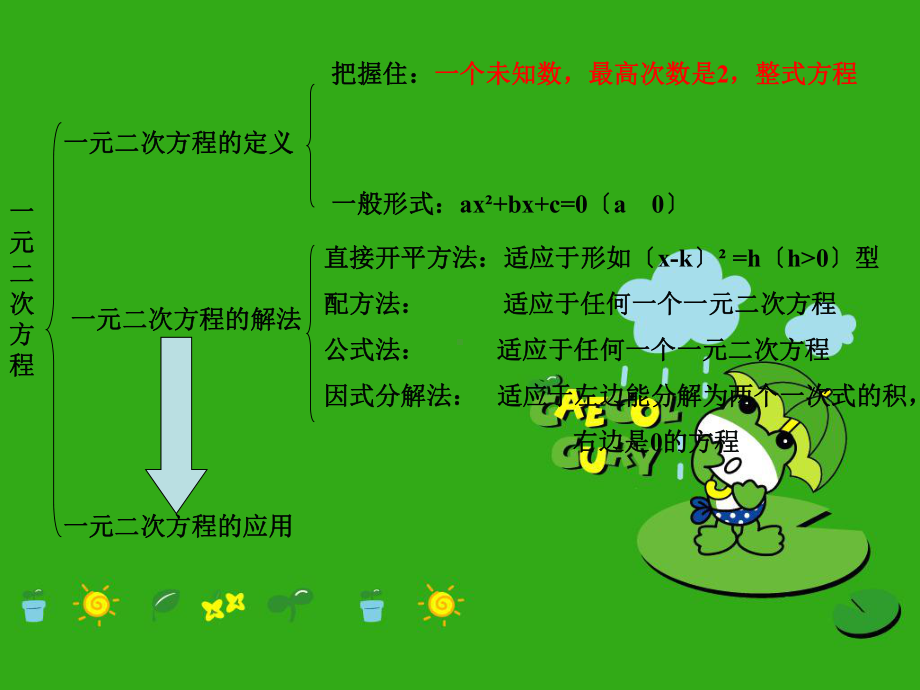 《第17章一元二次方程》课件-(公开课获奖)2022年沪科版-3.ppt_第2页