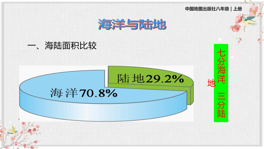 中图版八年级地理上册课件《海陆分布》.ppt_第3页