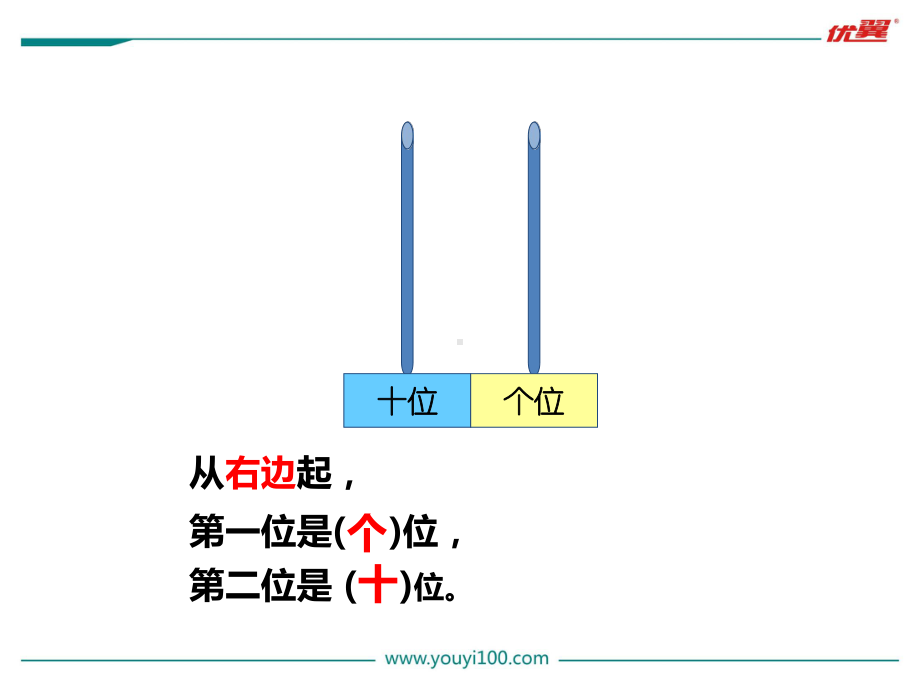 一年级数学第4课时-不进位加法优秀课件.ppt_第3页