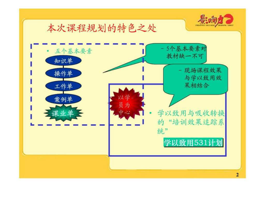 《绩效管理》讲义-优选公开课件.ppt_第2页