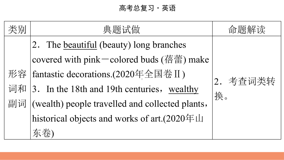 （模板可编辑）2022人教版英语：第2部分-专题3-形容词和副词课件.pptx_第3页