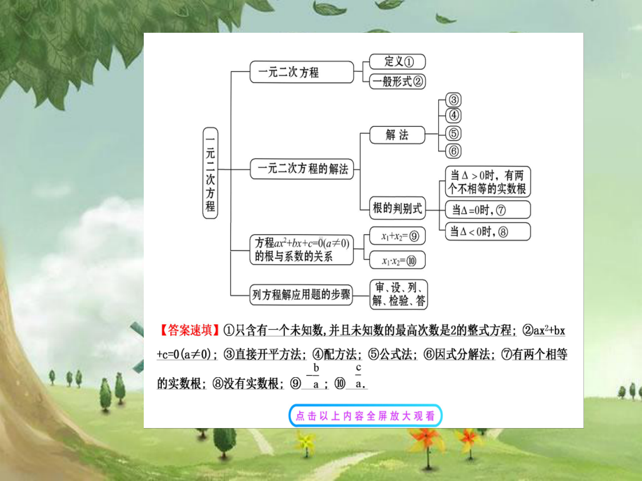 人教初中数学九上《第21章-一元二次方程复习》课件-(高效课堂)获奖-人教数学2022-.ppt_第2页