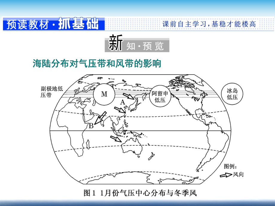 人教版选择性必修一-气压带与风带时-海陆分布对气压带和风带的影响课件.ppt_第3页