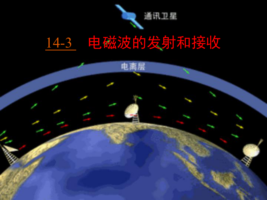 人教课标版物理选修3第14章第3节《电磁波的发射和接收》名师课件2.pptx_第1页