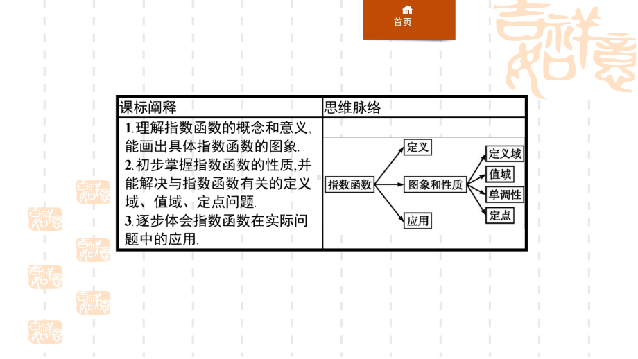 人教A版高中数学必修一-《指数函数》指数函数与对数函数-课件.pptx_第2页