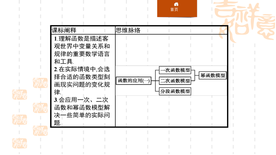 人教A版高中数学必修一-《函数的应用(一)》函数的概念与性质-课件.pptx_第2页