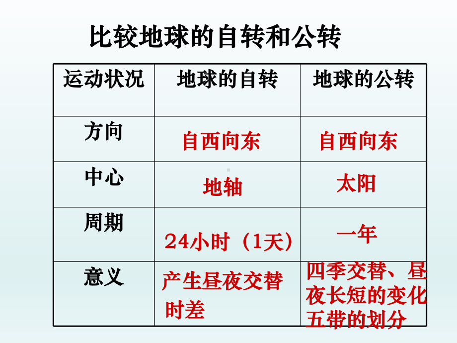 人教版七年级上地图的阅读课件.ppt_第1页