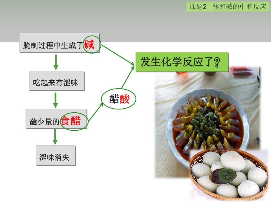 人教版九年级化学下册第十单元课题2-酸和碱的中和反应课件.ppt_第2页