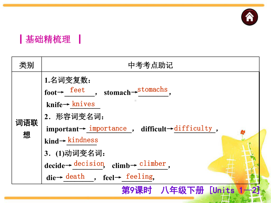 人教版初中英语中考英语复习课件：八年级下册.ppt_第2页