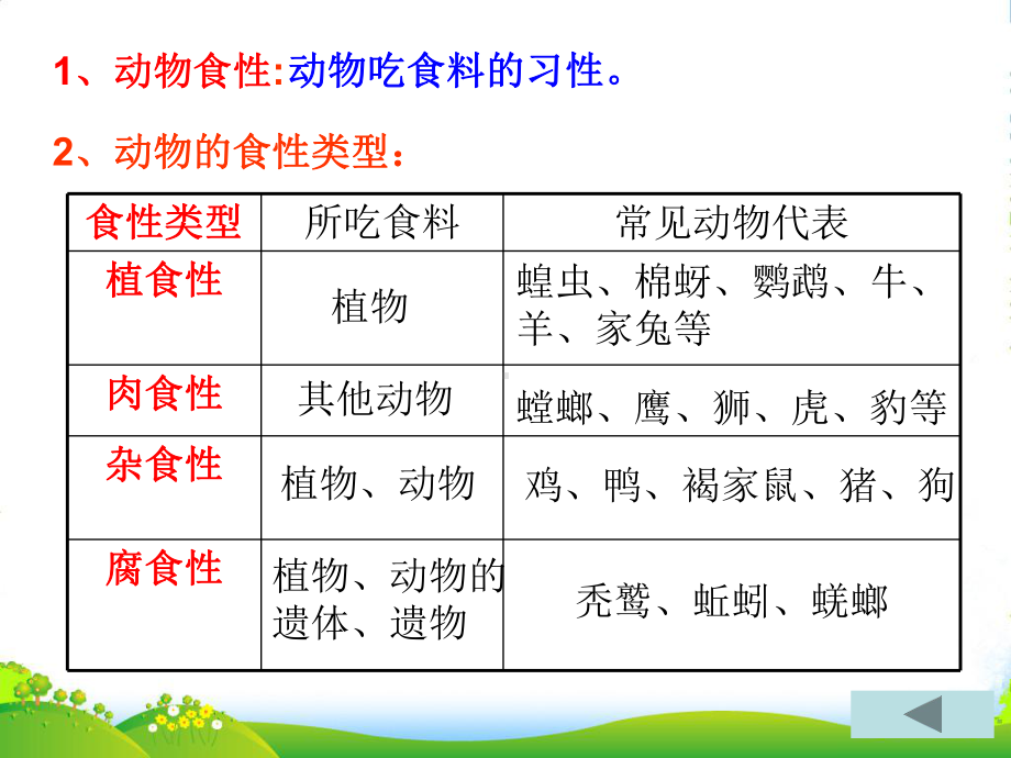 九年级生物中考复习课件—动物的生活与饲养冀教版.ppt_第3页