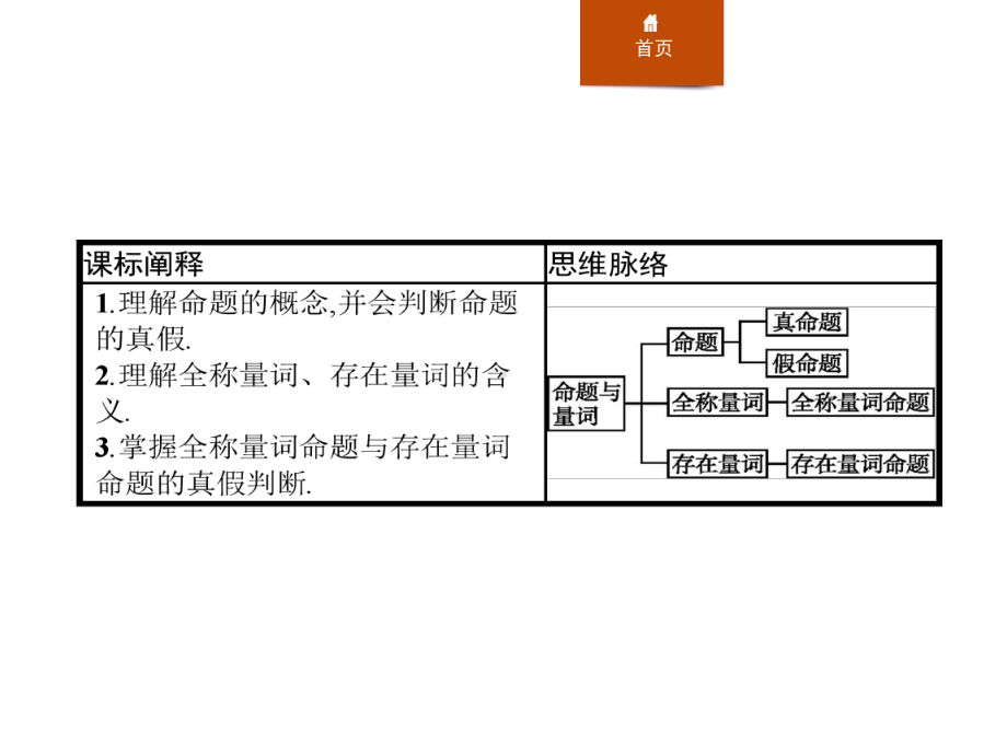 人教B版高中数学必修一《命题与量词》课件.pptx_第2页