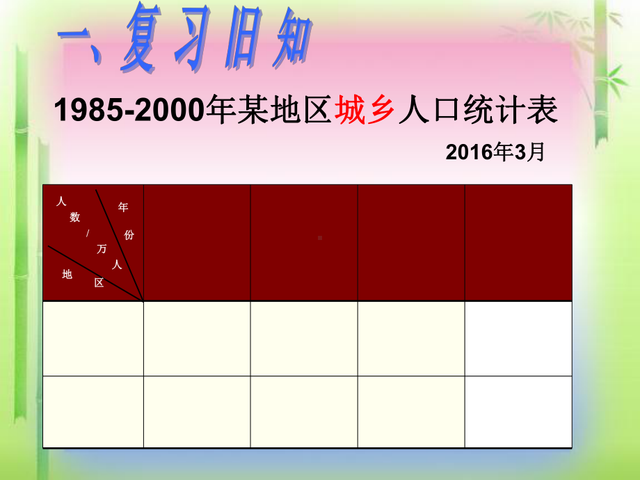 人教版四年级下册《纵向复式条形统计图》课件.ppt_第3页