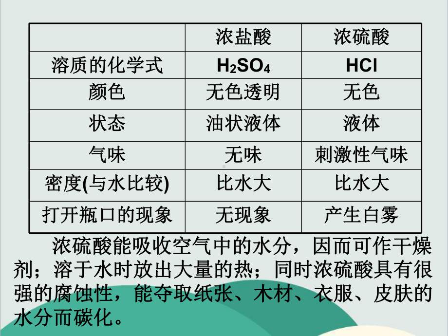 人教版九年级化学下册《第十单元酸和碱》高效课堂-获奖课件-8.ppt_第3页