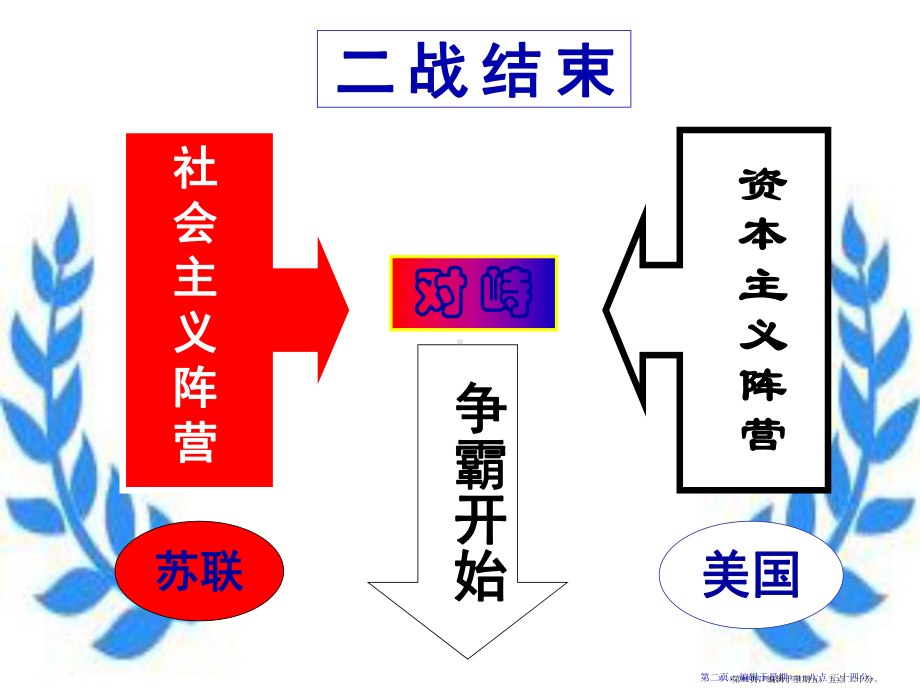 九年级历史下册-第七单元《冷战中的对峙》课件-人教新课标版2.ppt_第2页