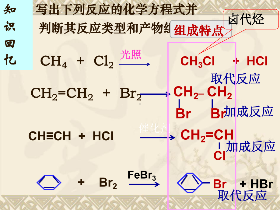 人教版选修5高中化学卤代烃1课件.ppt_第2页