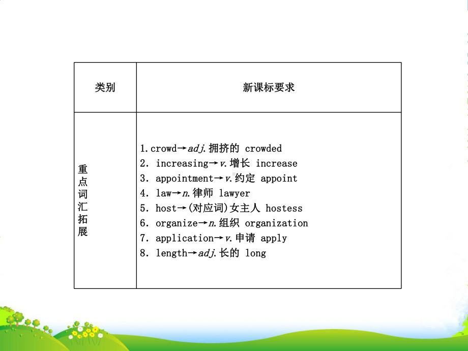 中考英语-九年级上册-第二十一讲-Modules-1112复习课件（含11真题）-外研版.ppt_第2页