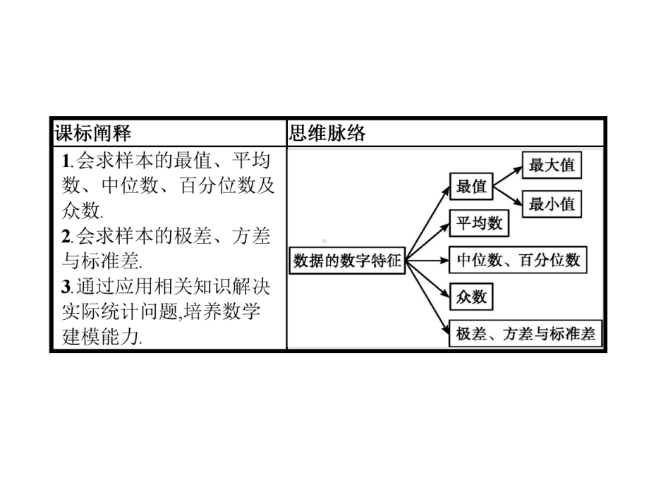 人教高中数学B版必修二《数据的数字特征》课件.pptx_第2页