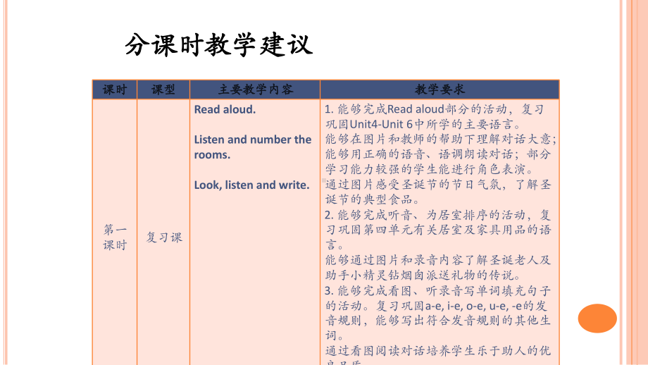 人教版PEP英语四年级上册Recycle-2-分课时教学建议课件等.ppt_第2页