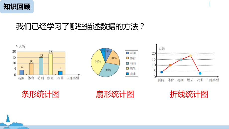 人教版七年级数学下册102直方图课件.pptx_第2页