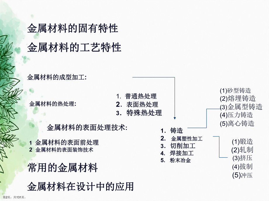 人民美术出社工艺金属工艺与成型讲课课件.ppt_第2页