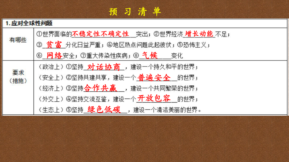 人教版道德与法治九年级下册谋求互利共赢课件4.pptx_第2页