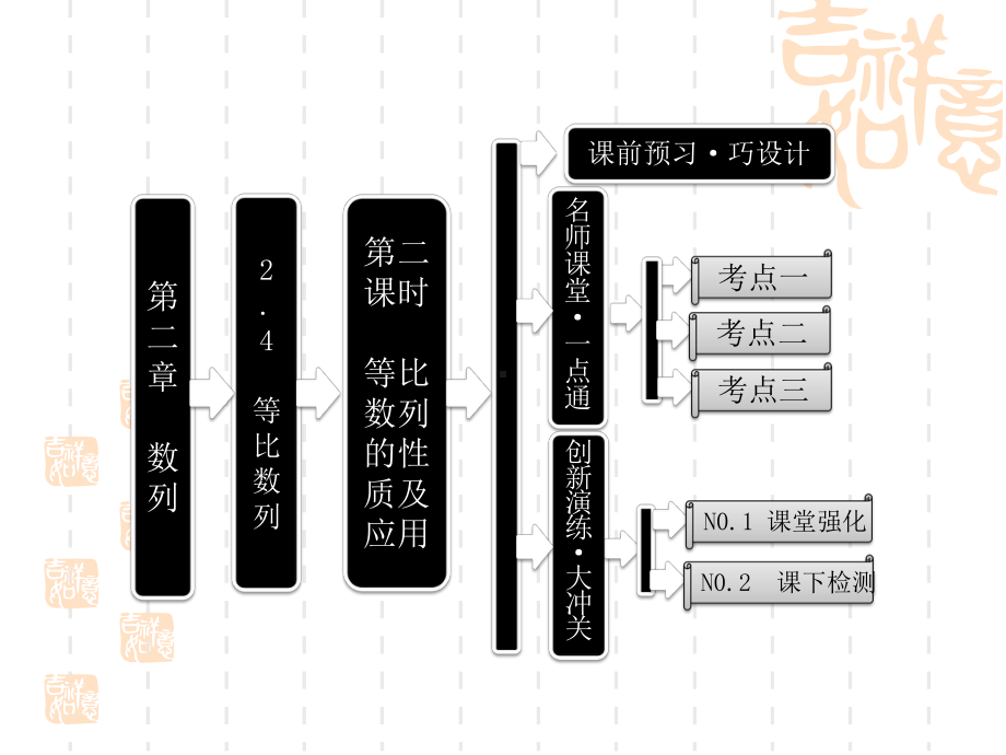 人教A版高中数学必修五-第二章-24-等比数列-第二课时-《等比数列的性质》及应用课件.ppt_第1页