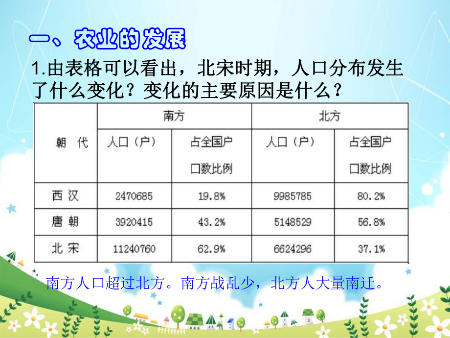 人教版七年级历史下册《宋代经济的发展》教学课件.ppt_第3页