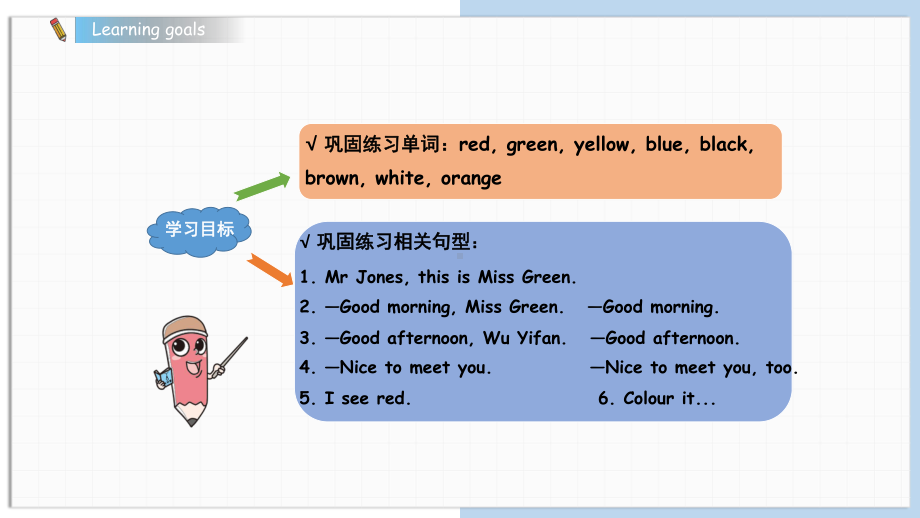 人教PEP三年级英语上册Unit-2-Part-B-Start-to-read课件.ppt_第2页