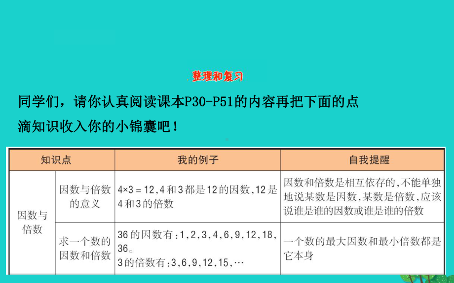 五年级数学下册单元整合提升3课件苏教版.ppt_第2页