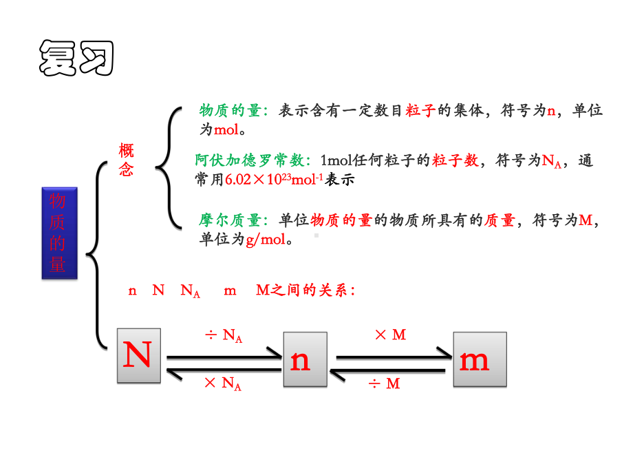 人教版高一化学必修一化学计量在实验中的应用课件.ppt_第2页