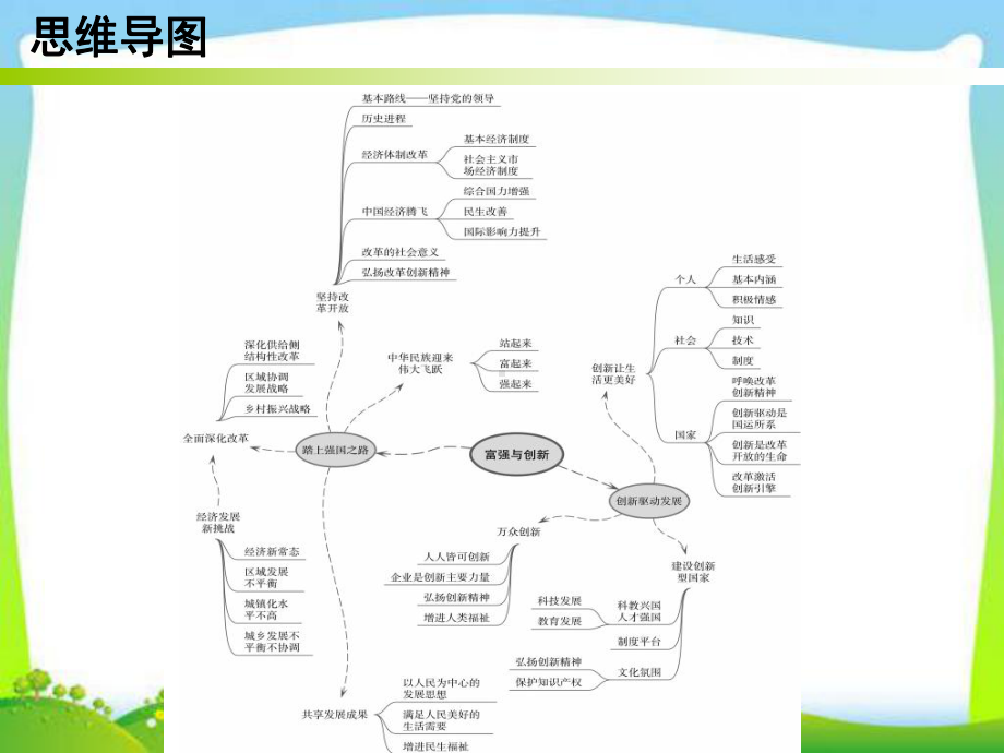 人教版九年级道德与法治上册第一单元富强与创新复习课件2.ppt_第3页